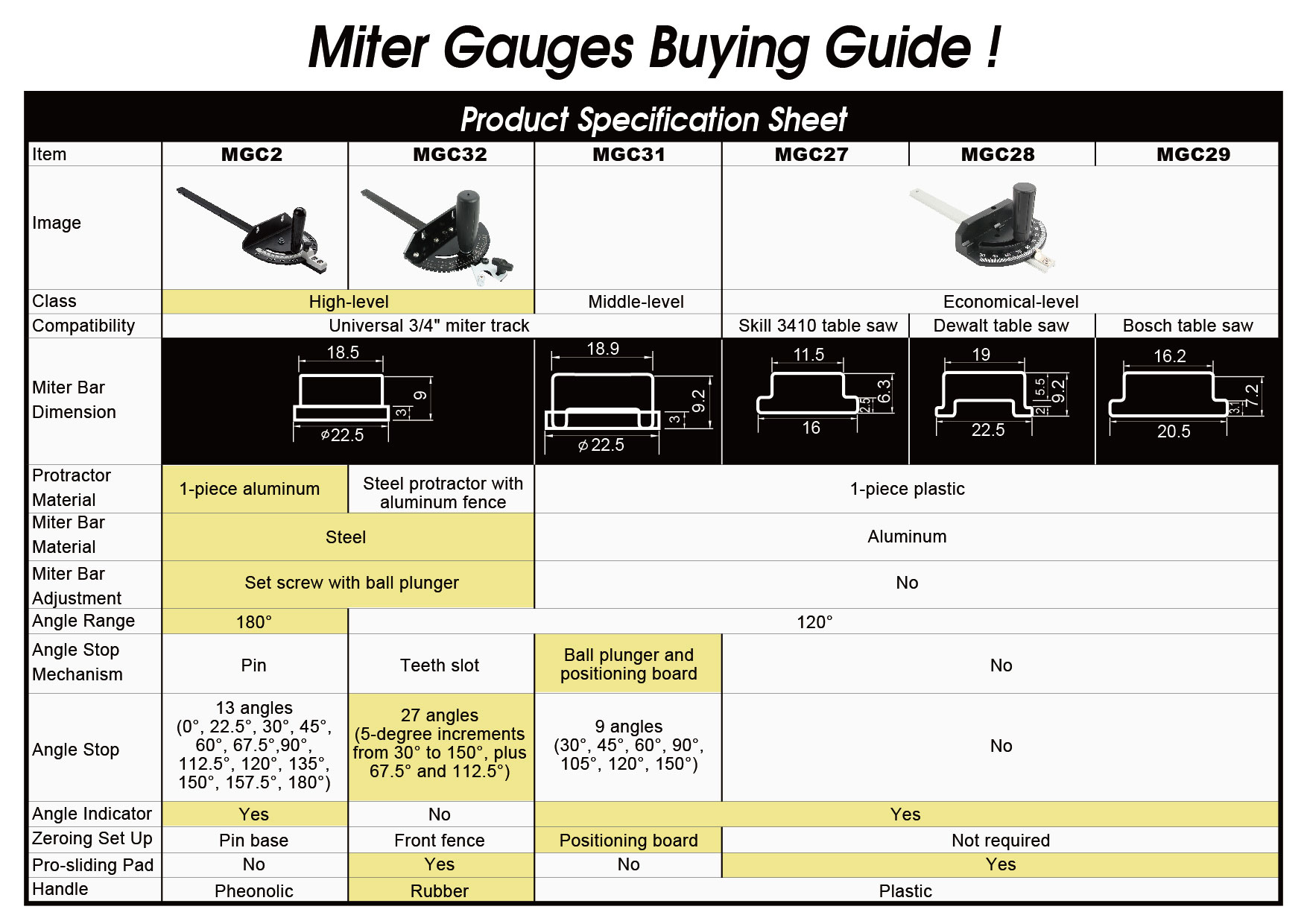 proimages/Power-Tool-Accessories/Fortune-Miter-gauge-Buying-Guide.jpg