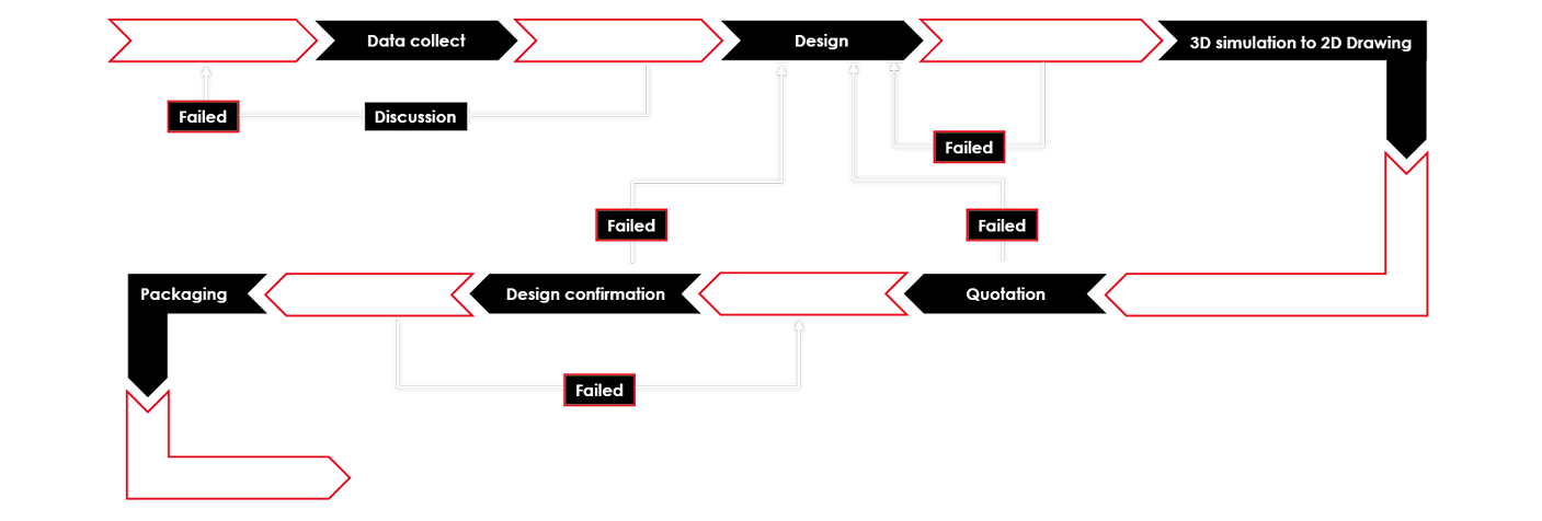 proimages/service/service.png proimages/service/service.png